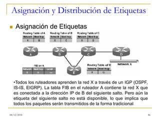 Asignación y Distribución de Etiquetas
◼ Asignación de Etiquetas
08/12/2018 86
•Todos los ruteadores aprenden la red X a través de un IGP (OSPF,
IS-IS, EIGRP). La tabla FIB en el ruteador A contiene la red X que
es conectada a la dirección IP de B del siguiente salto. Pero aún la
etiqueta del siguiente salto no está disponible, lo que implica que
todos los paquetes serán transmitidos de la forma tradicional
 