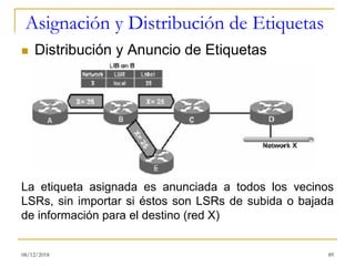 Asignación y Distribución de Etiquetas
◼ Distribución y Anuncio de Etiquetas
08/12/2018 89
La etiqueta asignada es anunciada a todos los vecinos
LSRs, sin importar si éstos son LSRs de subida o bajada
de información para el destino (red X)
 