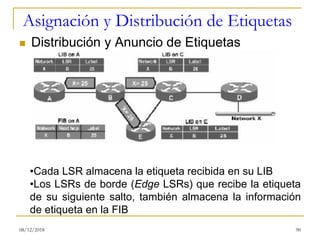 Asignación y Distribución de Etiquetas
◼ Distribución y Anuncio de Etiquetas
08/12/2018 90
•Cada LSR almacena la etiqueta recibida en su LIB
•Los LSRs de borde (Edge LSRs) que recibe la etiqueta
de su siguiente salto, también almacena la información
de etiqueta en la FIB
 