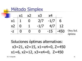 06 método simplex | PDF