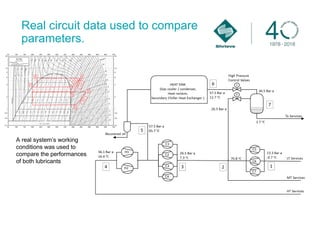 The lubricant issue with industrial R744 refrigeration: A comparison ...