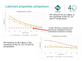 The lubricant issue with industrial R744 refrigeration: A comparison ...
