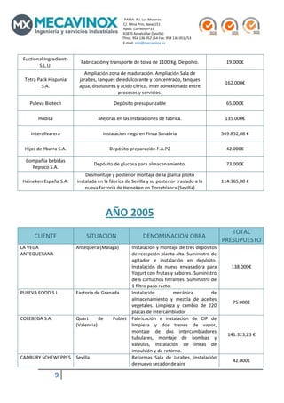                                                                                                  PAMA‐ P.I. Los Moreros                                                                                                                                               
                                                                                                         C/. Mina Prin, Nave 151                                                                   
                                                                                                         Apdo. Correos nº33                                                                           
                                                                                                         41870 Aznalcóllar (Sevilla)                                                                      
                                                                                                        Tfno.: 954 136 052 /54 Fax: 954 136 051 /53 
                                                                                                         E‐mail: info@mecavinox.es 
          

 Fuctional Ingredients 
                                                    Fabricación y transporte de tolva de 1100 Kg. De polvo.                                                                                                     19.000€ 
        S.L.U. 
                                                    Ampliación zona de maduración. Ampliación Sala de 
 Tetra Pack Hispania                              jarabes, tanques de edulcorante y concentrado, tanques 
                                                                                                                                                                                                               162.000€ 
         S.A.                                     agua, disolutores y ácido cítrico, inter conexionado entre 
                                                                    procesos y servicios. 

    Puleva Biotech                                                                     Depósito presupurizable                                                                                                  65.000€ 

        Hudisa                                                        Mejoras en las instalaciones de fábrica.                                                                                                 135.000€ 

    Interolivarera                                                          Instalación riego en Finca Sanabria                                                                                           549.852,08 € 

 Hijos de Ybarra S.A.                                                              Depósito preparación F.A.P2                                                                                                  42.000€ 

  Compañía bebidas 
                                                                  Depósito de glucosa para almacenamiento.                                                                                                      73.000€ 
    Pepsico S.A. 
                                                    Desmontaje y posterior montaje de la planta piloto 
 Heineken España S.A.                           instalada en la fábrica de Sevilla y su posterior traslado a la                                                                                           114.365,00 € 
                                                    nueva factoría de Heineken en Torreblanca (Sevilla) 

                             
                                 AÑO 2005 
          
                                                                                                                                                                                                              TOTAL 
      CLIENTE                                             SITUACION                                                   DENOMINACION OBRA 
                                                                                                                                                                                                           PRESUPUESTO
LA VEGA                                        Antequera (Málaga) 
                                             Instalación y montaje de tres depósitos 
ANTEQUERANA                                  de recepción planta alta. Suministro de 
                                             agitador  e  instalación  en  depósito. 
                                             Instalación  de  nueva  envasadora  para                                                                                                                                 138.000€ 
                                             Yogurt con frutas y sabores. Suministro 
                                             de 6 cartuchos filtrantes. Suministro de 
                                             1 filtro paso recto. 
PULEVA FOOD S.L.    Factoría de Granada      Instalación           mecánica         de 
                                             almacenamiento  y  mezcla  de  aceites 
                                                                                                                                                                                                                       75.000€ 
                                             vegetales.  Limpieza  y  cambio  de  220 
                                             placas de intercambiador 
COLEBEGA S.A.       Quart      de    Poblet  Fabricación  e  instalación  de  CIP  de 
                    (Valencia)               limpieza  y  dos  trenes  de  vapor, 
                                             montaje  de  dos  intercambiadores 
                                                                                                                                                                                                                 141.323,23 € 
                                             tubulares,  montaje  de  bombas  y 
                                             válvulas,  instalación  de  líneas  de 
                                             impulsión y de retorno. 
CADBURY SCHEWEPPES  Sevilla                  Reformas  Sala  de  Jarabes,  instalación 
                                                                                                                                                                                                                       42.000€ 
                                             de nuevo secador de aire 

                        9          
          
 