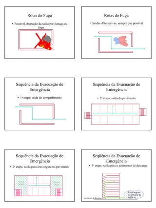 06 NBR 9077 Incêndio