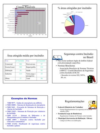 06 NBR 9077 Incêndio