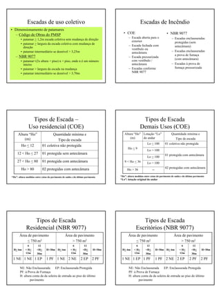 06 NBR 9077 Incêndio