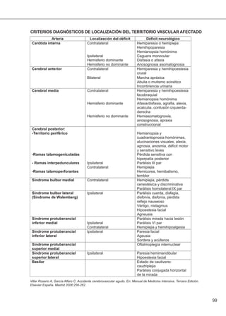99
CRITERIOS DIAGNÓSTICOS DE LOCALIZACIÓN DEL TERRITORIO VASCULAR AFECTADO
Villar Rosario A, García Alfaro C. Accidente cerebrovascular agudo. En: Manual de Medicina Intensiva. Tercera Edición.
Elsevier España. Madrid 2006:256-262.
 