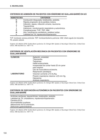 104
6. NEUROLOGÍA
CRITERIOS DE ADMISIÓN DE PACIENTES CON SÍNDROME DE GUILLAIN-BARRÉ EN UCI
TVP: trombosis venosa profunda. TEP: tromboembolismo pulmonar. IAM: infarto agudo de miocardio.
TA: presión arterial.
Fulgham JR, Wijdicks EFM: Guillain-Barré syndrome. En: Diringer MN: Update on Neurologic Critical Care. Critical Care
Clinics. WB Saunders Co, 1997:1-15.
CRITERIOS DE VENTILACIÓN MECÁNICA EN PACIENTES CON SÍNDROME DE
GUILLAIN-BARRÉ
Fulgham JR, Wijdicks EFM: Guillain-Barré syndrome. En: Diringer MN: Update on Neurologic Critical Care. Critical Care
Clinics. WB Saunders Co, 1997:1-15.
CRITERIOS DE DISFUNCIÓN AUTONÓMICA EN PACIENTES CON SÍNDROME DE
GUILLAIN-BARRÉ
Fulgham JR, Wijdicks EFM: Guillain-Barré syndrome. En: Diringer MN: Update on Neurologic Critical Care. Critical Care
Clinics. WB Saunders Co, 1997:1-15.
 