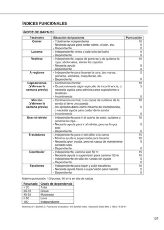 107
ÍNDICES FUNCIONALES
ÍNDICE DE BARTHEL
Máxima puntuación: 100 puntos, 90 si va en silla de ruedas
Mahoney FI, Barthel D. Functional evaluation: the Barthel index. Maryland State Med J 1965;14:56-61
 