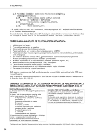 94
LCR: líquido cefalo-raquídeo; ICC: insuficiencia cardíaca congestiva; AVC: accidente vascular cerebral;
ACTH: hormona adrenocorticotropa.
Tomado de: Felice KJ, Schwartz WJ, Drachman DA: Evaluating the patient with altered conciousness in the Intensive Care
Unit. En: Rippe JM, Irwin RS, Alper JS, Fink MP: Intensive Care Medicine. Little, Brown Co, Boston 1991:1546-1553
CRITERIOS DIAGNÓSTICOS DE ENCEFALOPATÍA METABÓLICA
1. Inicio gradual (en horas).
2. Progresión en pacientes no tratados.
3. Disminución gradual del nivel de consciencia.
4. Pacientes tratados con varios medicamentos depresores del SNC.
5. Pacientes con algún fracaso orgánico, postoperatorios, trastornos hidroelectrolíticos, enfermedades
endocrinológicas.
6. Sin evidencia de tumor cerebral o AVC, generalmente sin focalidades excepto hipoglucemia.
7. A veces precedido por convulsiones focales o generalizadas.
8. Aumento espontáneo de la actividad motora (asterixis, mioclonias, rigidez, etc.).
9. Alteraciones en la bioquímica plasmática, GSA y hemograma.
10. Generalmente normalidad en los estudios de imagen.
11. Alteraciones generalizadas en el EEG (enlentecimiento, ondas trifásicas).
12. Recuperación gradual al iniciar el tratamiento.
SNC: sistema nervioso central; AVC: accidente vascular cerebral; GSA: gasometría arterial; EEG: elec-
troencefalograma.
Ravin PD, Walsh FX: Metabolic encephalopathy. En: Rippe JM, Irwin RS, Alper JS, Fink MP: Intensive Care Medicine. Lit-
tle, Brown Co, Boston 1991:1553-1561
CRITERIOS DIAGNÓSTICOS DE LA ASOCIACIÓN AMERICANA DE PSIQUIATRÍA PARA LA
DEPRIVACIÓN ALCOHÓLICA Y EL DELIRIO POR DEPRIVACIÓN ALCOHÓLICA (DSM-IV)
The Diagnostic and Statistical Manual published by the American Psychiatric Association 2002. Fourth Edition. Text Revision
6. NEUROLOGÍA
 