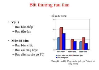 Bất thường rau thai 
• Vị trí 
– Rau bám thấp 
– Rau tiền đạo 
• Mức độ bám 
– Rau bám chắc 
– Rau cài răng lược 
– Rau đâm xuyên cơ TC 
Số ca tử vong 
15 
10 
5 
0 
1985-1887 1988-1990 1991-1993 
Chảy máu sau đẻ Rau tiền đạo 
Rau bong non 
Thống kê của Hội đồng cố vấn quốc gia Pháp về tử 
vong bà mẹ 
 