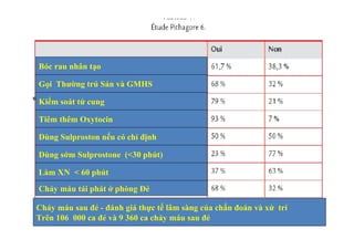 Bóc rau nhân tạo 
Gọi Thường trú Sản và GMHS 
Kiểm soát tử cung 
Tiêm thêm Oxytocin 
Dùng Sulproston nếu có chỉ định 
Dùng sớm Sulprostone (<30 phút) 
Làm XN < 60 phút 
Chảy máu tái phát ở phòng Đẻ 
Chảy máu sau đẻ - đánh giá thực tế lâm sàng của chẩn đoán và xử trí 
Trên 106 000 ca đẻ và 9 360 ca chảy máu sau đẻ 
 