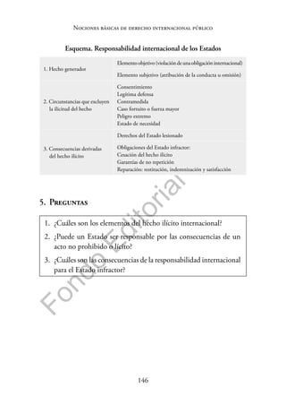 146
F
o
n
d
o
E
d
i
t
o
r
i
a
l
P
U
C
P
Nociones básicas de derecho internacional público
Esquema. Responsabilidad internacional de los Estados
1. Hecho generador
Elementoobjetivo(violacióndeunaobligacióninternacional)
Elemento subjetivo (atribución de la conducta u omisión)
2. Circunstancias que excluyen
la ilicitud del hecho
Consentimiento
Legítima defensa
Contramedida
Caso fortuito o fuerza mayor
Peligro extremo
Estado de necesidad
3. Consecuencias derivadas
del hecho ilícito
Derechos del Estado lesionado
Obligaciones del Estado infractor:
Cesación del hecho ilícito
Garantías de no repetición
Reparación: restitución, indemnización y satisfacción
5. Preguntas
1. ¿Cuáles son los elementos del hecho ilícito internacional?
2. ¿Puede un Estado ser responsable por las consecuencias de un
acto no prohibido o lícito?
3. ¿Cuáles son las consecuencias de la responsabilidad internacional
para el Estado infractor?
 