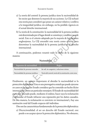 51
F
o
n
d
o
E
d
i
t
o
r
i
a
l
P
U
C
P
Elizabeth Salmón
a) La teoría del control: la persona jurídica tiene la nacionalidad de
los socios que detenten la mayoría de sus acciones. La CIJ rechazó
esta teoría pues consideró que posee un carácter relativo y conlleva
a la inseguridad jurídica; sin embargo, no ha perdido vigencia en
el actual derecho internacional.
b) La teoría de la constitución: la nacionalidad de la persona jurídica
está determinada por el lugar donde se constituye y establece su sede
social. Este es el criterio adoptado por la mayoría de legislaciones
anglosajonas. La CIJ entendió esta teoría como criterio para
determinar la nacionalidad de la persona jurídica en el derecho
internacional.
A continuación, podemos resumir todo lo dicho de la siguiente
manera:
Nacionalidad
Supuestos de nacionalidad Reglas
Nacionalidad de personas naturales Ius soli, ius sanguinis y soluciones mixtas
Nacionalidad de personas jurídicas Teoría del control, teoría de la constitución, entre otras
Finalmente, un aspecto importante al abordar la nacionalidad es la
protección diplomática. Esta es una prerrogativa estatal que puede ejercerse
en casos en los que un Estado considera que ha cometido un hecho ilícito
internacionalcontra unparticular extranjero.ElEstadodenacionalidaddel
particular afectado puede, mediante el endoso, hacer suya la reclamación
y demandar al Estado infractor una reparación por los daños causados.
De esta manera, la reclamación se convierte en internacional y hay una
sustitución total del Estado respecto del individuo.
Dos son las características fundamentales de la protección diplomática:
a) Discrecionalidad: al ser un derecho del Estado nacional, este
puede o no aceptar ejercer la protección diplomática. No obstante,
 