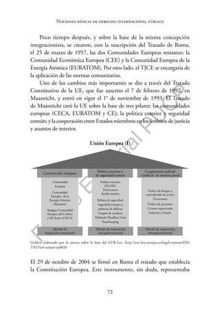 72
F
o
n
d
o
E
d
i
t
o
r
i
a
l
P
U
C
P
Nociones básicas de derecho internacional público
Poco tiempo después, y sobre la base de la misma concepción
integracionista, se crearon, con la suscripción del Tratado de Roma,
el 25 de marzo de 1957, las dos Comunidades Europeas restantes: la
Comunidad Económica Europea (CEE) y la Comunidad Europea de la
Energía Atómica (EURATOM). Por otro lado, el TJCE se encargaría de
la aplicación de las normas comunitarias.
Uno de los cambios más importantes se dio a través del Tratado
Constitutivo de la UE, que fue suscrito el 7 de febrero de 1992, en
Maastricht, y entró en vigor el 1° de noviembre de 1993. El Tratado
de Maastricht creó la UE sobre la base de tres pilares: las comunidades
europeas (CECA, EURATOM y CE); la política exterior y seguridad
común; y la cooperación entre Estados miembros en los ámbitos de justicia
y asuntos de interior.
Unión Europea (I)
Comunicades europeas Política exterior y
de seguridad común
Cooperación policial
y judicial en materia penal
Comunidad
Europea
Comunidad
Europea de la
Energía Atómica
(Euratom)
Antigua Comunidad
Europea del Carbón
y del Acero (CECA)
Política exterior:
DD.HH.
Democracia
Ayuda exterior
Política de seguridad:
Seguridad europea y
políticas de defensa
Grupos de combate
Helsinski Headline Goal
Peacekeeping
Tráfico de drogas y
contrabando de armas
Terrorismo
Tráfico de personas
Crimen organizado
Soborno y fraude
Método de
integración comunitaria
Método de cooperación
intergubernamental
Método de cooperación
intergubernamental
Gráfico elaborado por la autora sobre la base del EUR-Lex. http://eur-lex.europa.eu/legal-content/EN/
TXT/?uri=uriserv:xy0026
El 29 de octubre de 2004 se firmó en Roma el tratado que establecía
la Constitución Europea. Este instrumento, sin duda, representaba
 