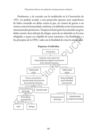86
F
o
n
d
o
E
d
i
t
o
r
i
a
l
P
U
C
P
Nociones básicas de derecho internacional público
Finalmente, y de acuerdo con lo establecido en la Convención de
1951, no podrán acceder a esta protección quienes sean sospechosos
de haber cometido un delito contra la paz, un crimen de guerra o un
crimen contra la humanidad, conforme a lo definido en los instrumentos
internacionales pertinentes.Tampoco lo hará quien ha cometido un grave
delito común, fuera del país de refugio, antes de ser admitido en él como
refugiado, o quien sea culpable de actos contrarios a las finalidades y a
los principios de la ONU, todo con la finalidad de evitar la impunidad.
Esquema: el individuo
Acceso a mecanismos
internacionales de protección
de los derechos humanos
Responsabilidad
penal individual
internacional
Inclusión como sujeto está
indisociablemente ligada al movimiento
de los derechos humanos
Subjetividad
activa
Subjetividad
pasiva
Consentimiento
del Estado
Subsidiariedad
Consentimiento
del Estado
Subsidiariedad
(complementariedad)
El individuo
Otras figuras
de protección
Asilo Refugio
 