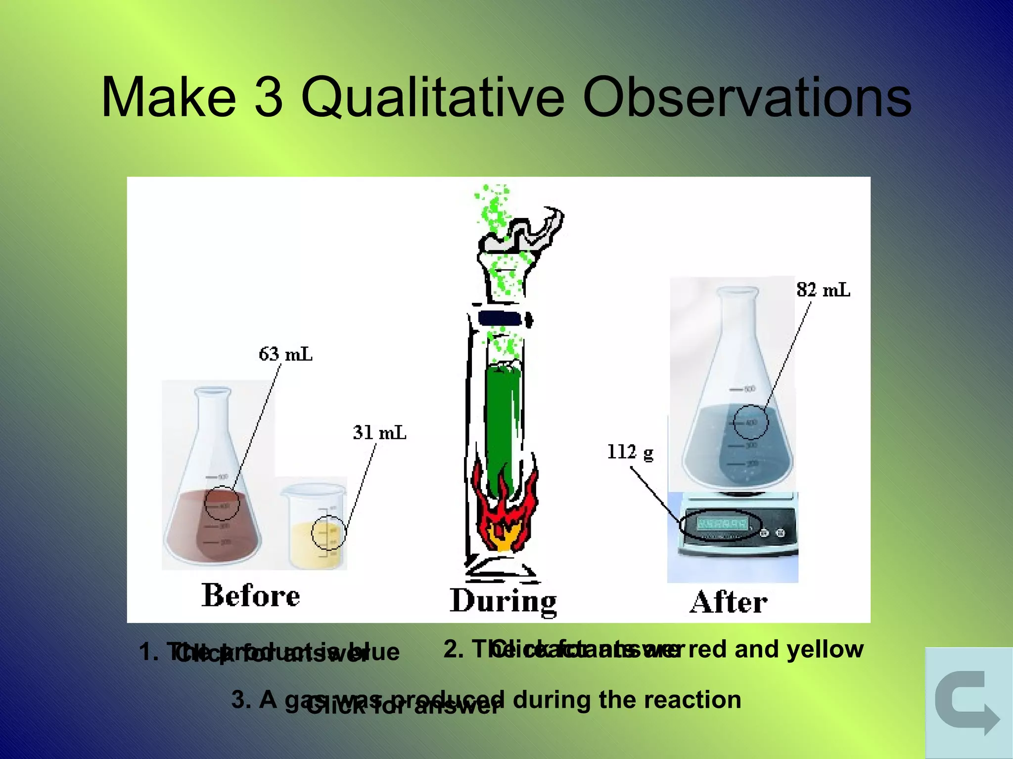 Make 3 Qualitative Observations




 1. The product is blue
     Click for answer     2. The reactants are red and yellow
                              Click for answer

        3. A gas was produced during the reaction
              Click for answer
 