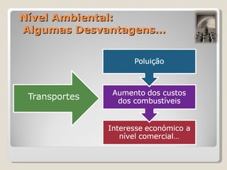 Nível Ambiental:  Algumas Desvantagens… 