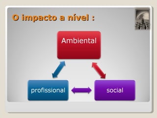O impacto a nível  : 