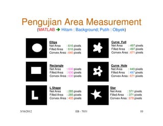 Pengujian Area Measurement
            (MATLAB      Hitam : Background; Putih : Obyek)

                Ellips                             Curve_Full
                Net Area    : 616 pixels           Net Area    : 497 pixels
                Filled Area : 616 pixels           Filled Area : 497 pixels
                Convex Area : 640 pixels           Convex Area : 671 pixels



                Rectangle                          Curve_Hole
                Net Area    : 630 pixels           Net Area    : 449 pixels
                Filled Area : 630 pixels           Filled Area : 497 pixels
                Convex Area : 630 pixels           Convex Area : 671 pixels



                L Shape                           Star
                Net Area    : 285 pixels          Net Area    : 371 pixels
                Filled Area : 285 pixels          Filled Area : 371 pixels
                Convex Area : 405 pixels          Convex Area : 678 pixels



3/16/2012                          EB - 7031                            10
 