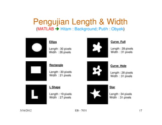 Pengujian Length & Width
            (MATLAB        Hitam : Background; Putih : Obyek)


                 Ellips                              Curve_Full

                 Length : 30 pixels                  Length : 28 pixels
                 Width : 26 pixels                   Width : 31 pixels



                 Rectangle                           Curve_Hole

                 Length : 30 pixels                  Length : 28 pixels
                 Width : 21 pixels                   Width : 31 pixels


                 L Shape                            Star

                 Length : 19 pixels                 Length : 34 pixels
                 Width : 27 pixels                  Width : 31 pixels



3/16/2012                             EB - 7031                           17
 