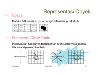 Representasi Obyek
•   Spatial
    Matriks 2-Dimensi f(x,y) → derajat intensitas pixel M x N
       f(0,0)     f(0,1)        ….    f(0,N-1)
       f(1,0)     f(1,1)        ….    f(1,N-1)
          ….         ….         ….      ….
      f(N-1,0)   f(N-1,1)       ….   f(N-1,N-1)




•   Freeman’s Chain Code
    Penelusuran tepi obyek berdasarkan arah (clockwise) sampai
    titik awal diperoleh kembali
                 1                                              2
                                                            3       1

      2                     0                           4               0

                                                            5       7
                 3                                              6

    3/16/2012                                     EB - 7031                 3
 