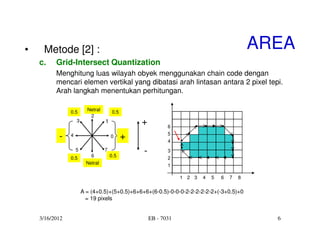 •    Metode [2] :                                                                             AREA
    c.    Grid-Intersect Quantization
          Menghitung luas wilayah obyek menggunakan chain code dengan
          mencari elemen vertikal yang dibatasi arah lintasan antara 2 pixel tepi.
          Arah langkah menentukan perhitungan.

                0.5       Netral        0.5
                           2
                    3              1              +          6
                                                             5
           -    4                      0      +              4
                    5
                            6
                                   7
                                       0.5
                                                  -          3
                0.5                                          2
                          Netral
                                                             1

                                                                  1 2 3   4   5   6   7   8

                        A = (4+0.5)+(5+0.5)+6+6+6+(6-0.5)-0-0-0-2-2-2-2-2-2+(-3+0.5)+0
                          = 19 pixels


    3/16/2012                                         EB - 7031                                 6
 