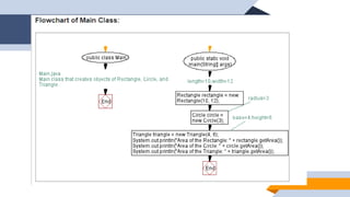 06_OOVP.pptx object oriented and visual programming | PPTX