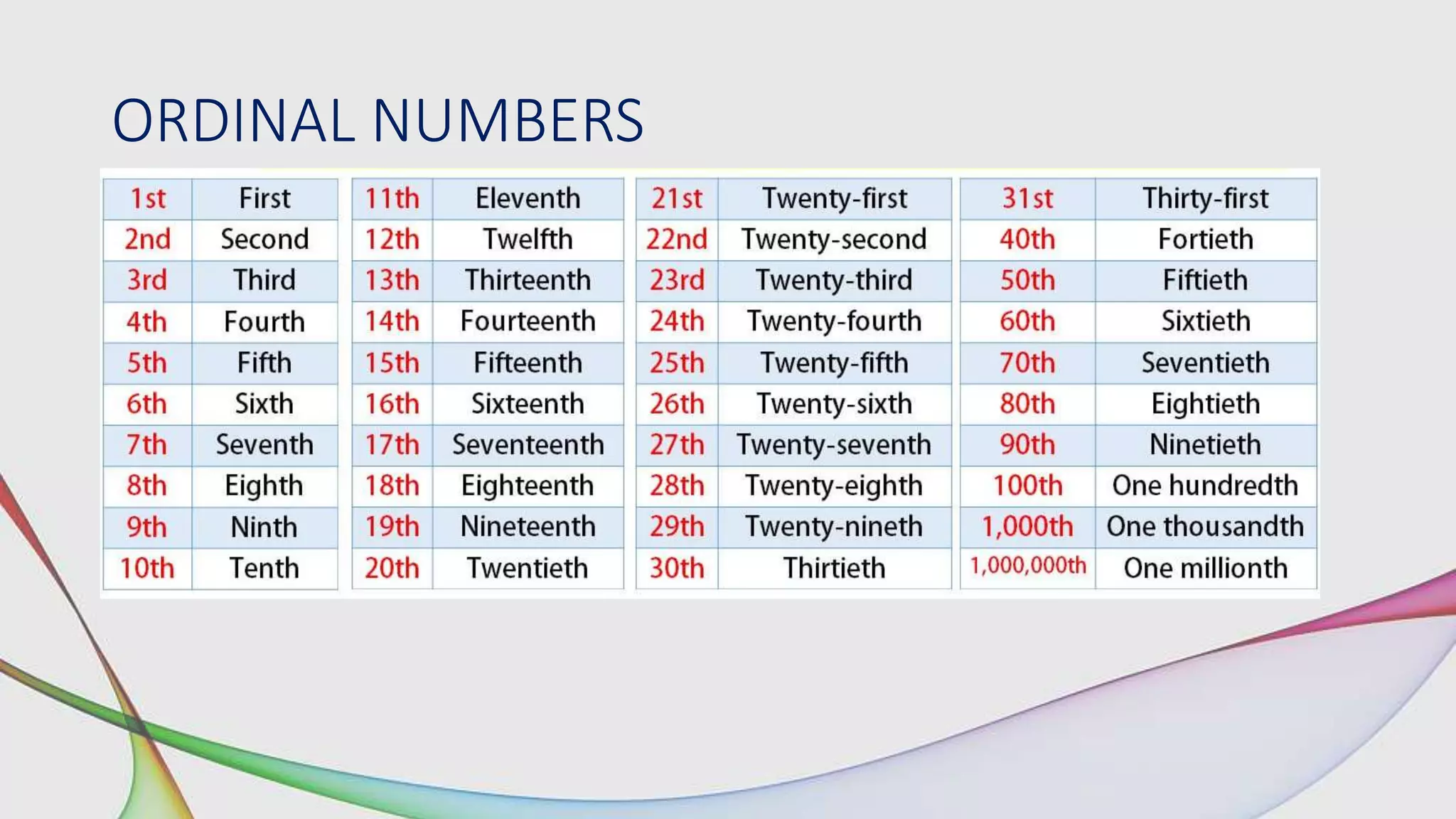 ORDINAL NUMBERS