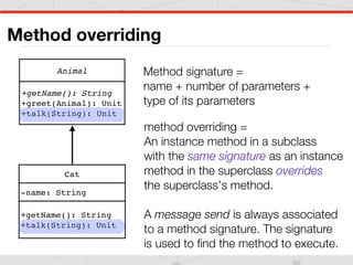 06_Overloading_Overriding_this_super.pdf