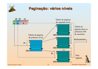 10 10           12                                    Tabela de páginas
          p1 p2             d
                                                                  de segundo nível
                                                                   0
                                                                   1                      Tabela de
                                                                                          páginas para os
                                                                                          primeiros 4M
                                                                   ≈            ≈         de memória
                                   Tabela de páginas          1023
                                   de primeiro nível             0
                                                                 1                       deslocamento
                                    0
                            p1      1
                                                                   ≈            ≈
                                    ≈            ≈            1023
                                 1023
                                                                         ...
                                                                  0
                                                             p2   1
                                                                                            Para
                                                                                            páginas
                                                                   ≈            ≈
                                                              1023
Eduardo Nicola F. Zagari
                              20
                            Paginação e Segmentação
 