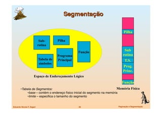 Pilha

                             Sub-       Pilha
                            rotina

                                                    Função
                                                                                 Sub
                                        Programa                                rotina
                            Tabela de   Principal                                T.S.
                            símbolos
                                                                                Prog.
                                                                                Princ.
                      Espaço de Endereçamento Lógico
                                                                               Função
        •  abela de Segmentos:
         T                                                                   Memória Física
              •  ase – contém o endereço físico inicial do segmento na memória
               b
              • imite – especiﬁca o tamanho do segmento
               l


Eduardo Nicola F. Zagari
                           26
                     Paginação e Segmentação
 