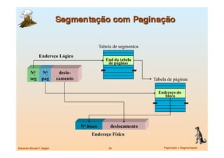 Tabela de segmentos

                Endereço Lógico
                                                      End da tabela
                                                       de páginas

         No       No         deslo-               ≈                   ≈
         seg      pag       camento                                       Tabela de páginas

                                                                              Endereço do
                                                                                 bloco
                                                                          ≈                   ≈


                                      No bloco          deslocamento
                                           Endereço Físico

Eduardo Nicola F. Zagari
                              34
                      Paginação e Segmentação
 