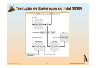Eduardo Nicola F. Zagari
   36
   Paginação e Segmentação
 