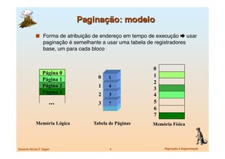   Forma de atribuição de endereço em tempo de execução  usar
                   paginação é semelhante a usar uma tabela de registradores
                   base, um para cada bloco


                                                               0
                  Página 0                                     1
                  Página 1               0    1
                                                               2
                  Página 2               1    4
                                                               3
                  Página 3               2    3                4
                       ...               3    7                5
                                                               6
                                                               7
             Memória Lógica            Tabela de Páginas      Memória Física




Eduardo Nicola F. Zagari
                     4
                   Paginação e Segmentação
 