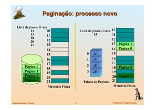 Lista de frames livres
               14         10                      Lista de frames livres 10
               13          11                               15           11
               18                                                     12
               20          12
               15          13                                         13      Página 1
                            14                                        14      Página 0
                            15                        0 14            15
                            16                        1 13            16
                            17                                        17
             Página 0                                 2 18                    Página 2
                            18                                        18
             Página 1       19                        3 20            19
             Página 2                                                 20      Página 3
                            20
             Página 3       21                      Tabela de Páginas 21
                            Memória Física                               Memória Física




Eduardo Nicola F. Zagari
                    5
                          Paginação e Segmentação
 