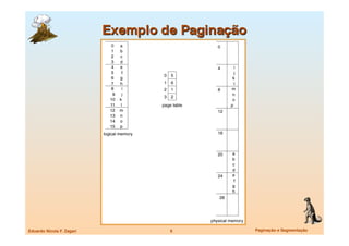 Eduardo Nicola F. Zagari
   6
   Paginação e Segmentação
 