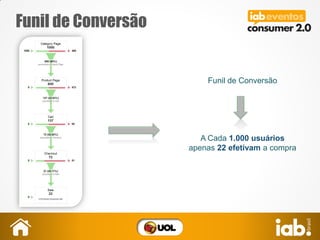 Funil de Conversão
Funil de Conversão
A Cada 1.000 usuários
apenas 22 efetivam a compra
 