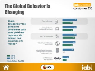 The Global Behavior Is
Changing
2012
2013
Quais
categorias você
pensa em
considerar para
suas próximas
compras, via
celular, nos
próximos 3-6
meses?
 