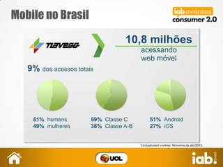 Mobile no Brasil
51% homens
49% mulheres
59% Classe C
38% Classe A-B
*Unduplicated cookies. Números de abr/2013.
51% Android
27% iOS
10,8 milhões
acessando
web móvel
9% dos acessos totais
 