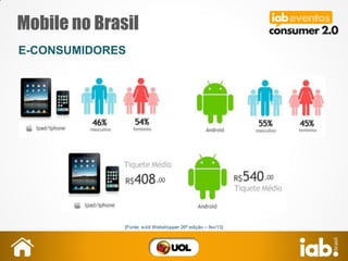 Mobile no Brasil
{Fonte: e-bit Webshopper 26ª edição – fev/13}
E-CONSUMIDORES
 