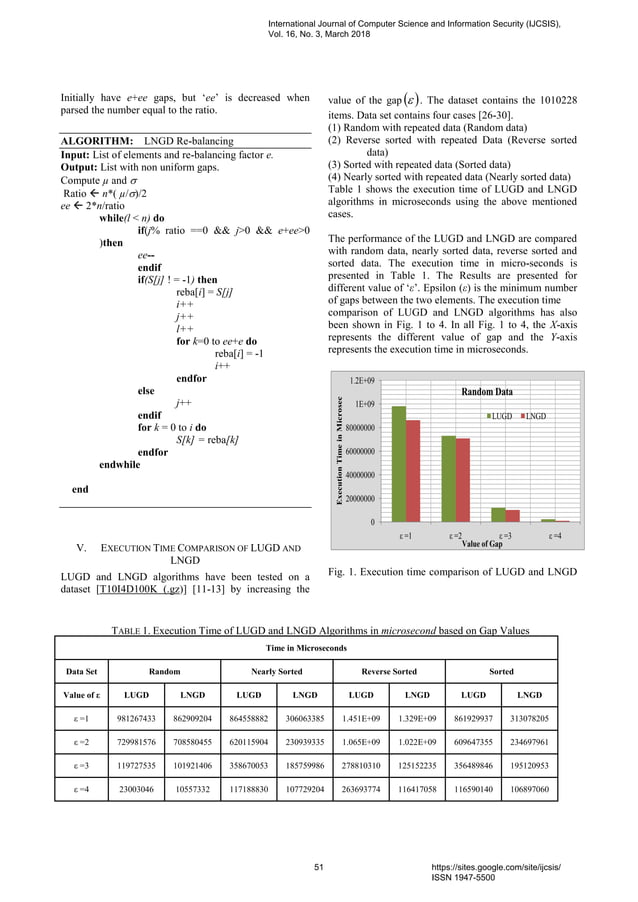 Non-Uniform Gap Distribution Library Sort | PDF