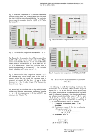 Non-Uniform Gap Distribution Library Sort | PDF