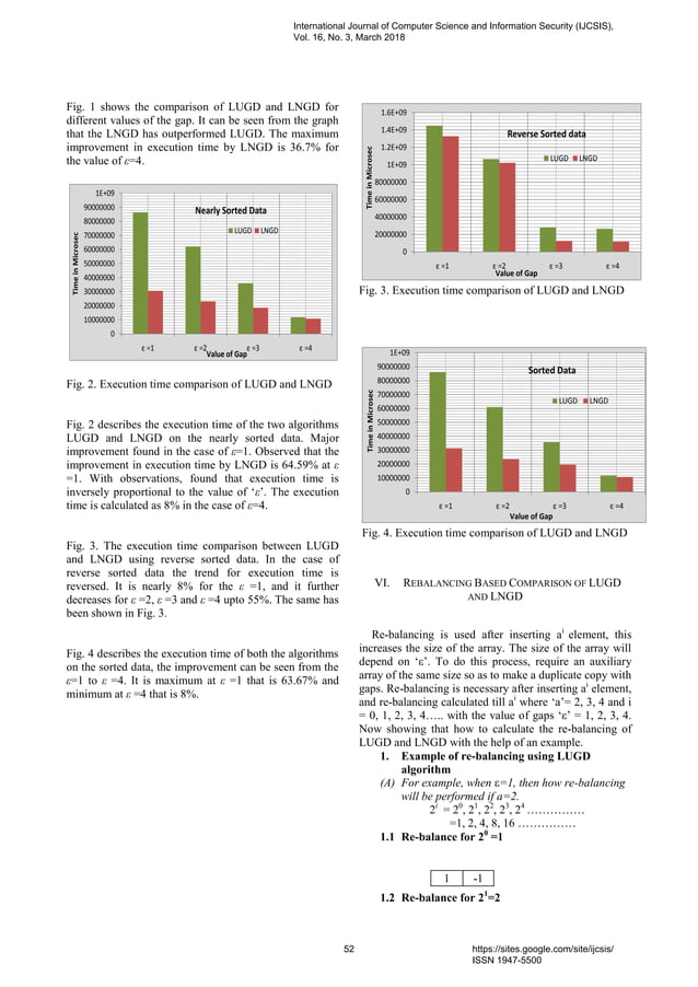 Non-Uniform Gap Distribution Library Sort | PDF