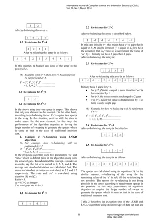 Non-Uniform Gap Distribution Library Sort | PDF image.