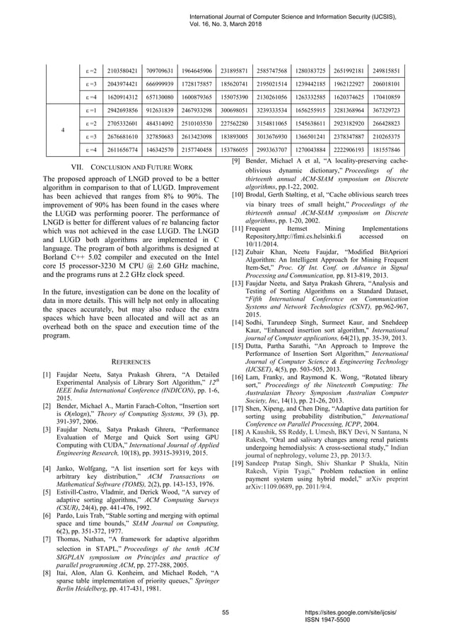 Non-Uniform Gap Distribution Library Sort | PDF