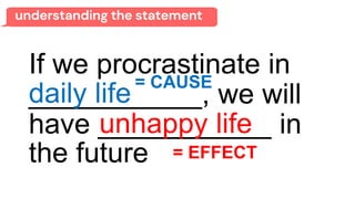 understanding the statement
If we procrastinate in
___________, we will
have ___________ in
the future
= CAUSE
daily life
= EFFECT
unhappy life
 