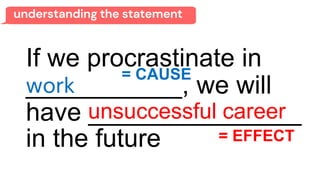 understanding the statement
If we procrastinate in
___________, we will
have _______________
in the future
= CAUSE
work
= EFFECT
unsuccessful career
 