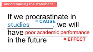 understanding the statement
If we procrastinate in
___________, we will
have _______________
in the future
= CAUSE
studies
= EFFECT
poor academic performance
 