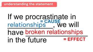 understanding the statement
If we procrastinate in
___________, we will
have _______________
in the future
= CAUSE
relationships
= EFFECT
broken relationships
 